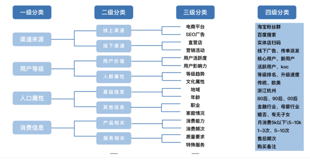 2022年私域运营必须掌握的20个模型（2.0版）(图17)