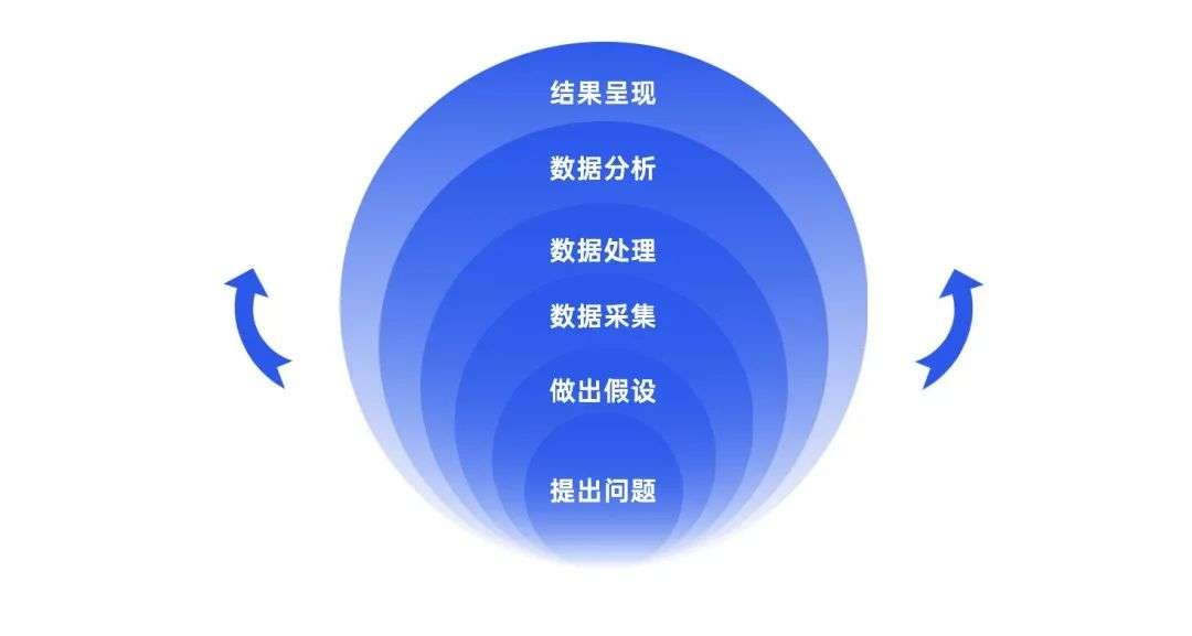 2022年私域运营必须掌握的20个模型（2.0版）(图11)