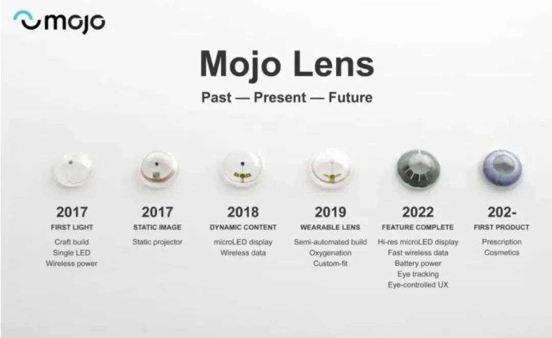 Mojo Vision推出全球首款AR隐形眼镜，元宇宙入口这次真的打开了？-iNFTnews
