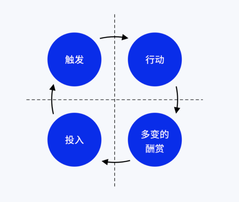 2022年私域运营必须掌握的20个模型（2.0版）(图9)