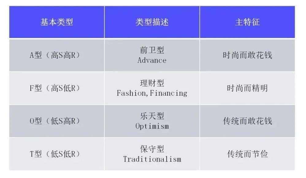 2022年私域运营必须掌握的20个模型（2.0版）(图8)