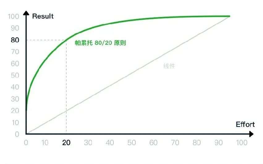 2022年私域运营必须掌握的20个模型（2.0版）(图5)