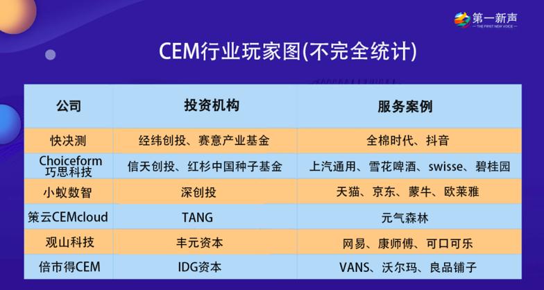 CEM井喷式爆发：增速15%，5年或达到成熟状态-36氪