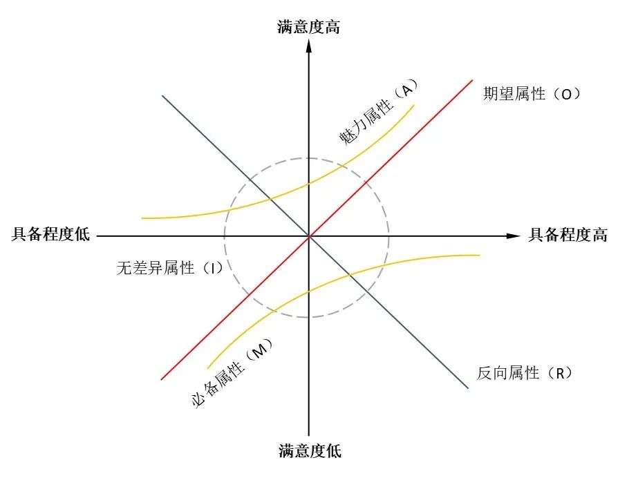 2022年私域运营必须掌握的20个模型（2.0版）(图18)