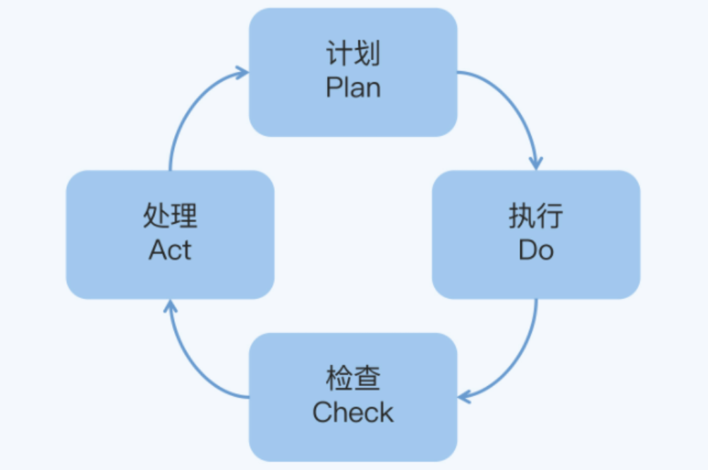 2022年私域运营必须掌握的20个模型（2.0版）(图16)