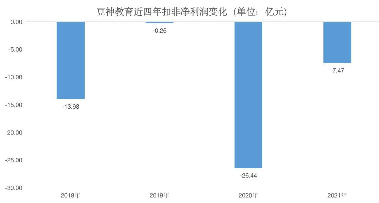 豆神教育6天4板引监管关注，直播带货能否成“救命稻草”？