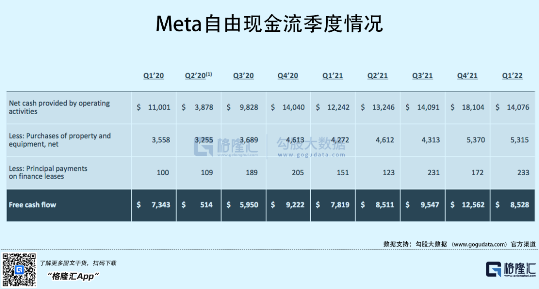 Meta：大逆风下，元宇宙能救小扎吗(图3)