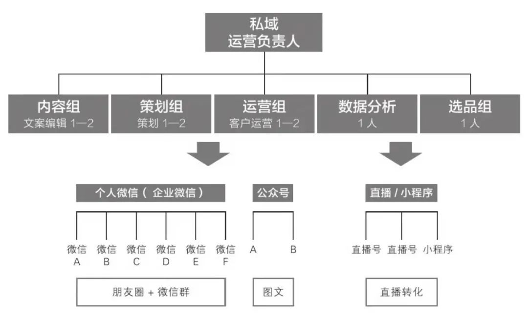 2022年私域运营必须掌握的20个模型（2.0版）(图15)