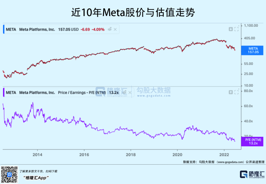 Meta：大逆风下，元宇宙能救小扎吗(图2)