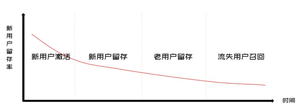 2022年私域运营必须掌握的20个模型（2.0版）(图13)