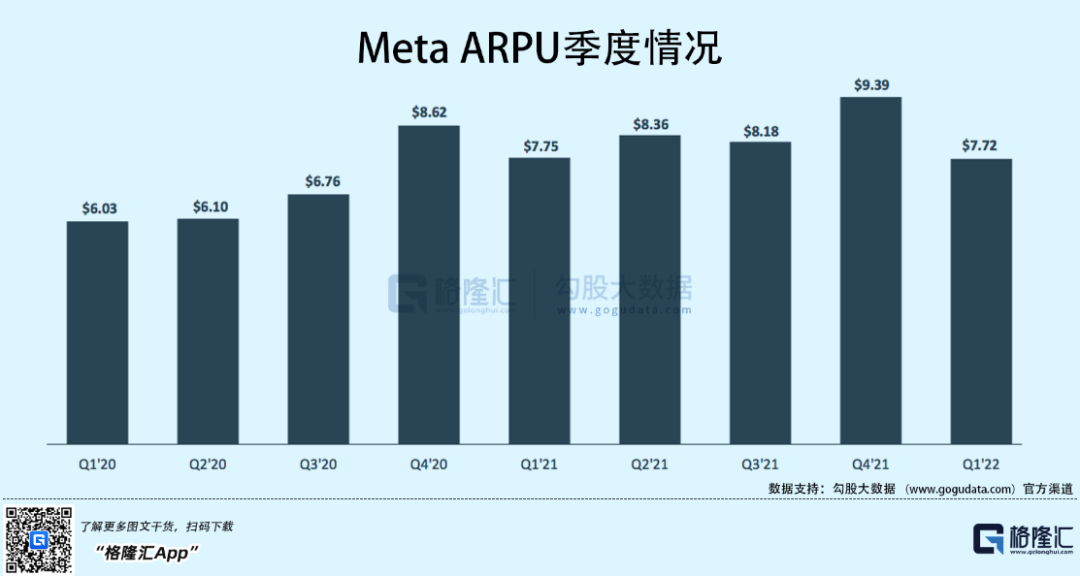 Meta：大逆风下，元宇宙能救小扎吗(图4)