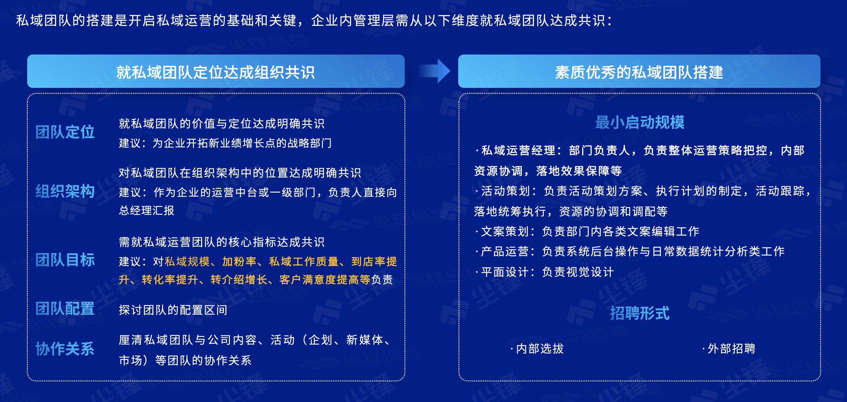 都说私域好，但你的企业私域为什么做不好？