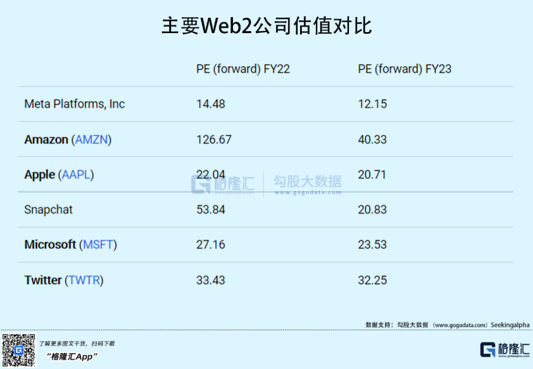 Meta：大逆风下，元宇宙能救小扎吗(图6)