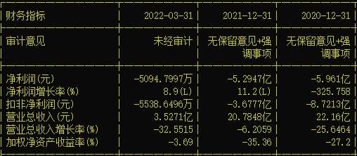 4.7万股东懵了！原实控人遭实名举报，涉嫌侵占公司资产2.4亿，这家A股公司紧急报案