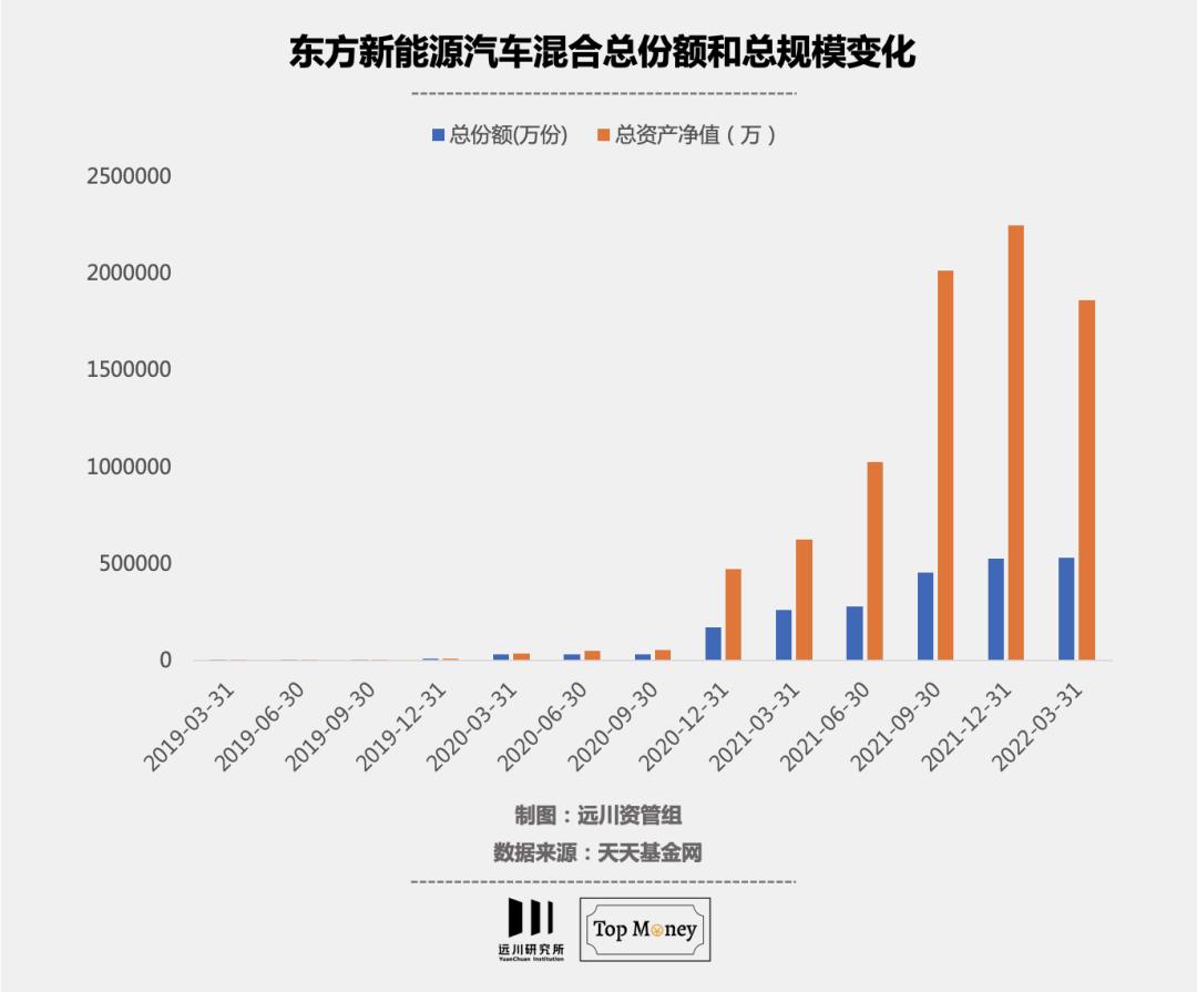 谁在A股重仓了比亚迪-36氪