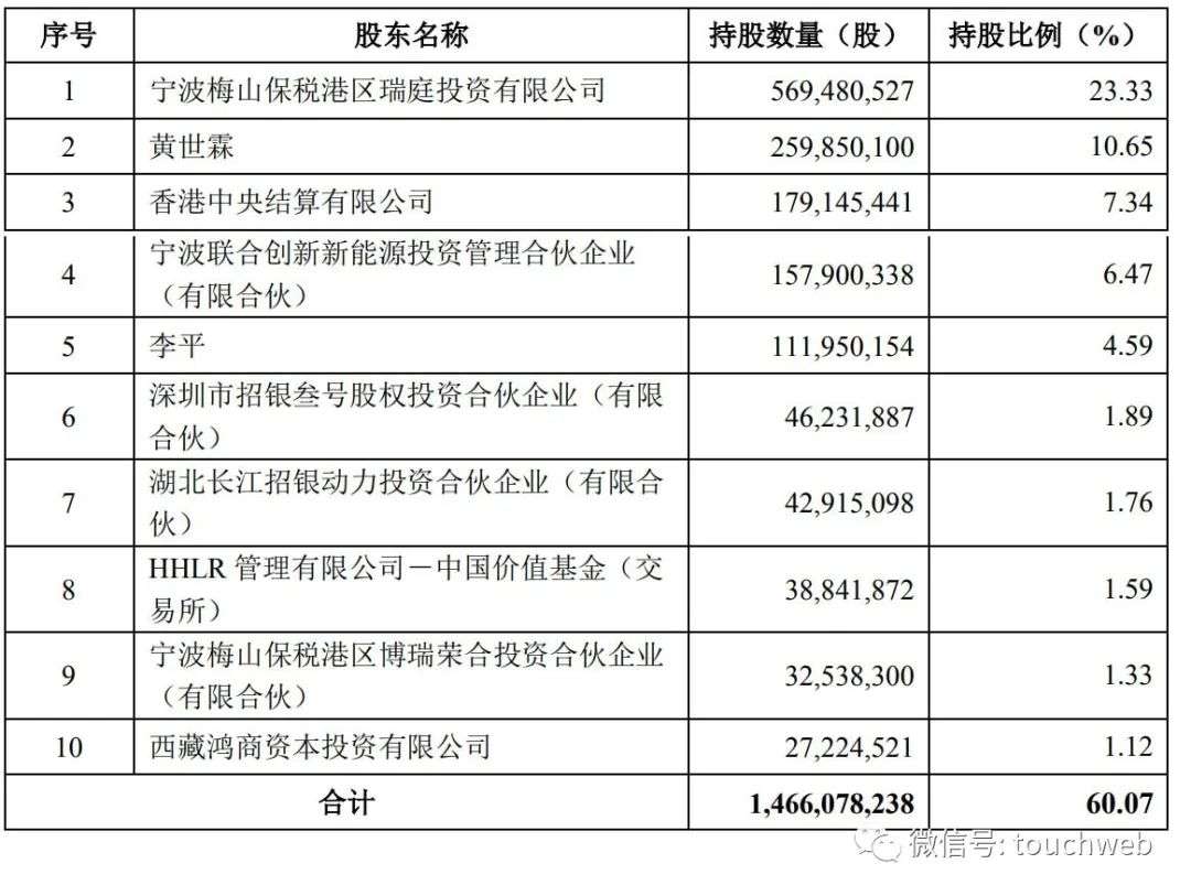 宁德时代定增450亿：高瓴认购30亿，曾毓群仍控制23%股权(图5)