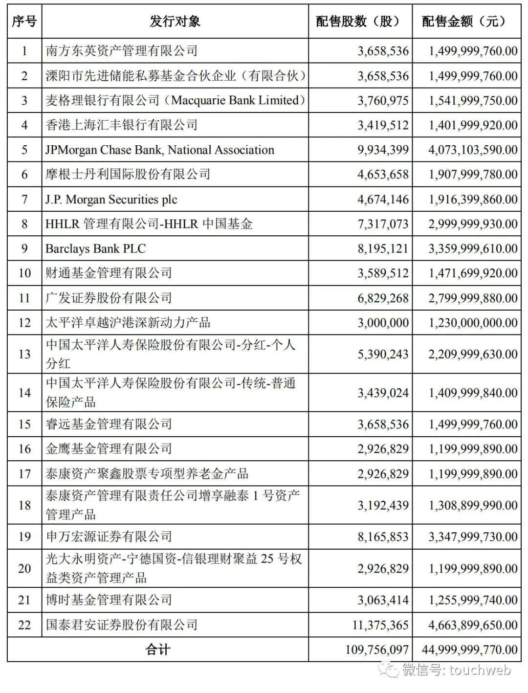 宁德时代定增450亿：高瓴认购30亿，曾毓群仍控制23%股权(图3)