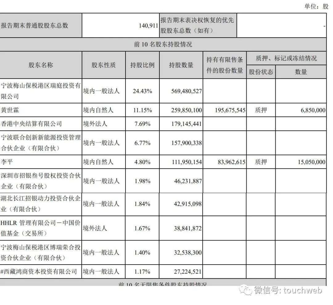 宁德时代定增450亿：高瓴认购30亿，曾毓群仍控制23%股权(图4)