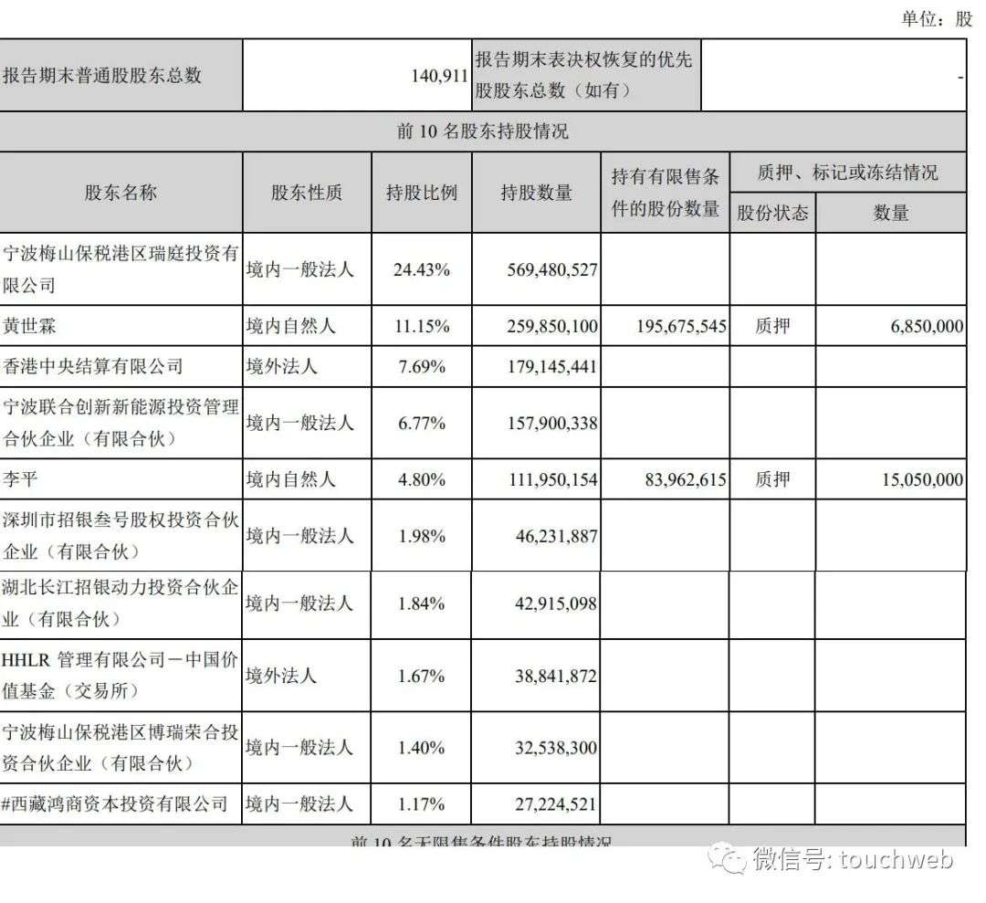 宁德时代定增450亿：高瓴认购30亿，曾毓群仍控制23%股权(图4)