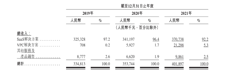 SaaS企业服务这门慢生意，天润云冲击港股有几分胜算？