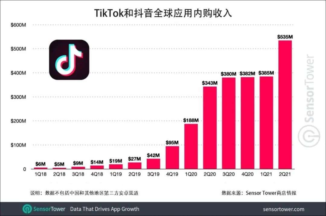 01 到tiktok做秀場直播