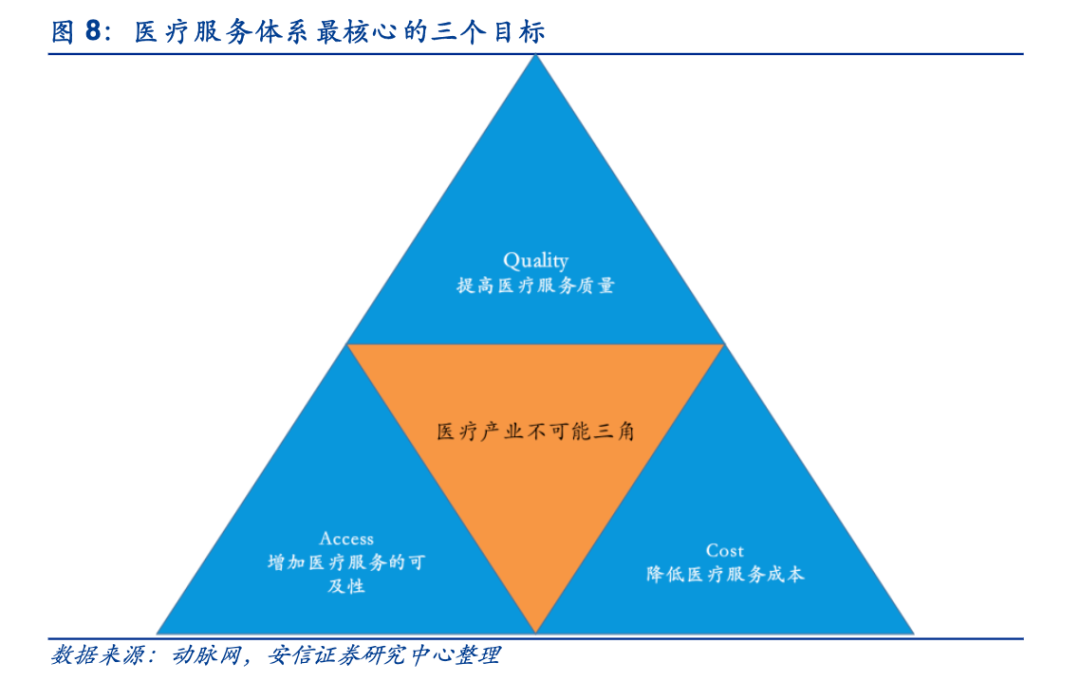 “阿里健康”们的逻辑早就变了(图2)