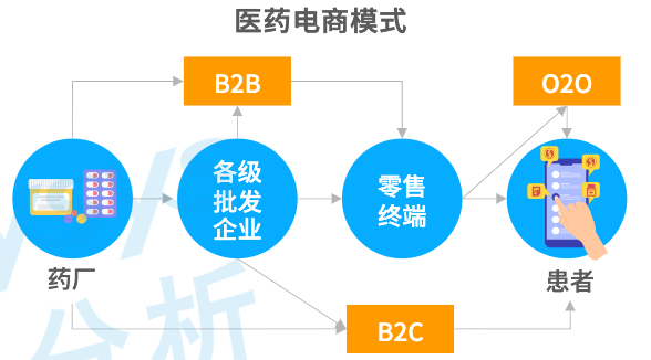 “阿里健康”们的逻辑早就变了