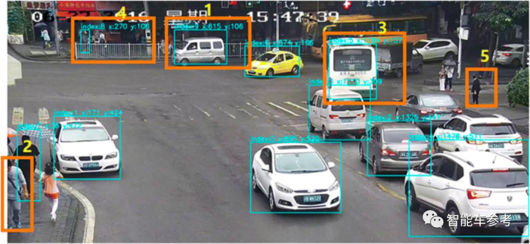 OpenCV目标追踪实战指南:人脸追踪、物体追踪轻松搞定,解锁追踪新技能