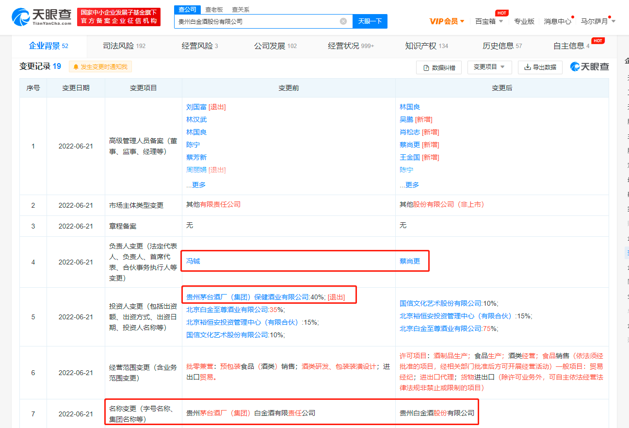 茅台退出白金酒公司股东