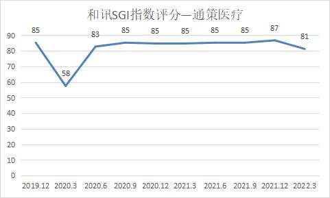 和讯SGI|高溢价并购和仁科技 和讯SGI指数评分81分 通策医疗省外扩张遇困