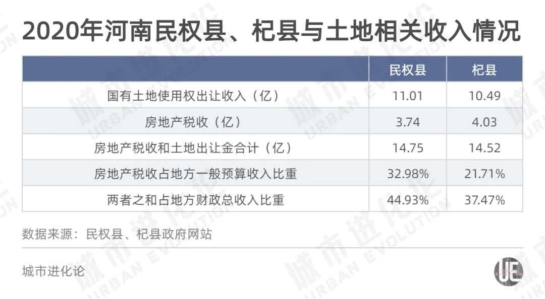 房地产，正在成为县城的“焦虑症”36氪