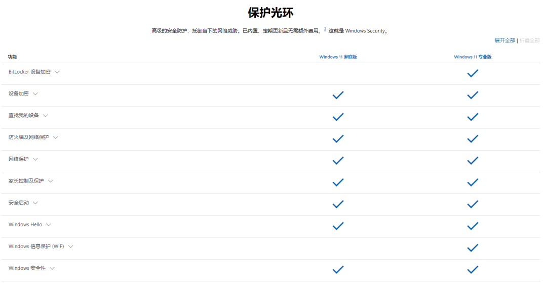 面世一年，Windows 11“静悄悄”？(图2)