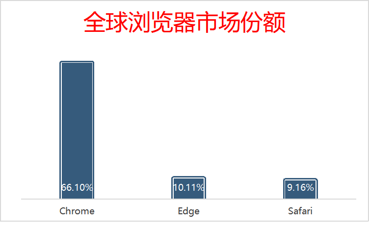 面世一年，Windows 11“静悄悄”？(图3)
