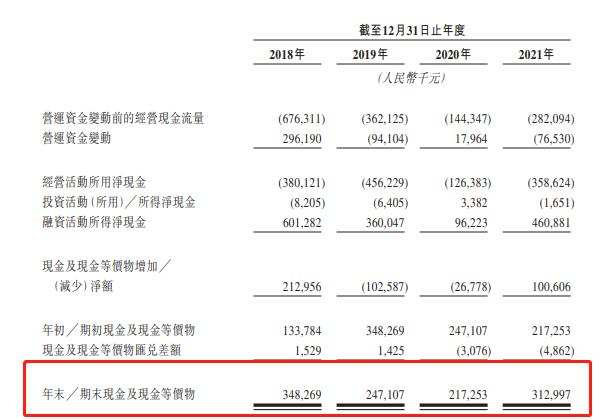 58系IPO魔咒：快狗打车流血IPO 上市首日市值蒸发超30亿港元