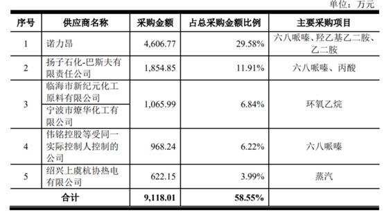 最新版招股书
