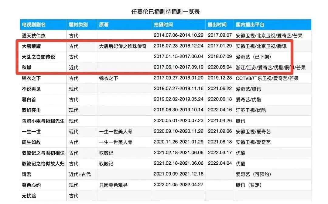 欢瑞世纪能否留住任嘉伦