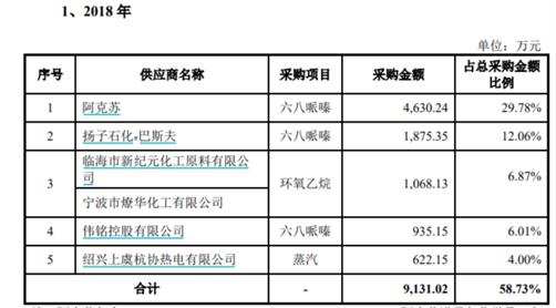 第一版招股书