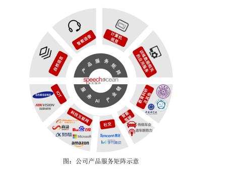 和讯SGI公司|海天瑞声SGI评分处于低点！业绩大幅下滑，收入主要来自老客户
