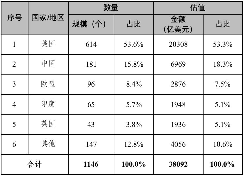 獨(dú)角獸的英文_獨(dú)角獸英文_英文獨(dú)角獸的罵人臺(tái)詞