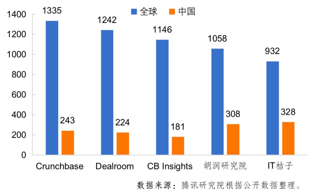 獨角獸英文_獨角獸的英文_英文獨角獸的罵人臺詞