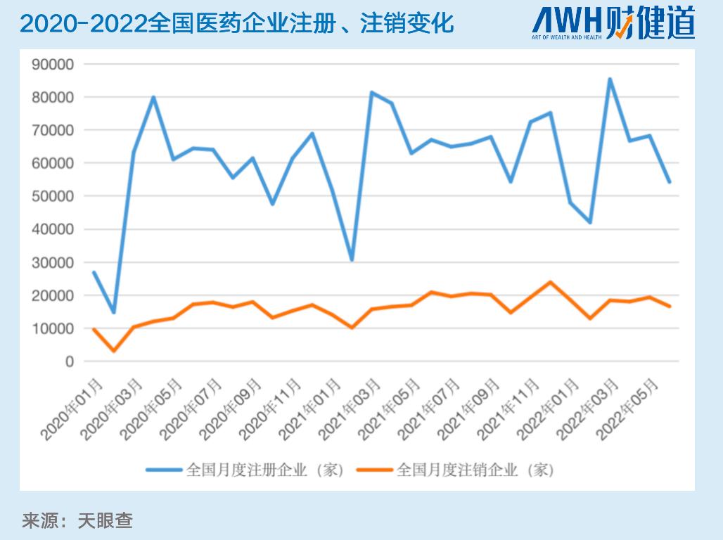 至暗时刻”后，医药股大幅回暖-36氪