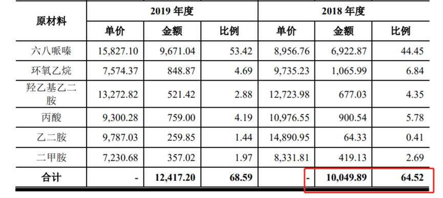 最新版招股书