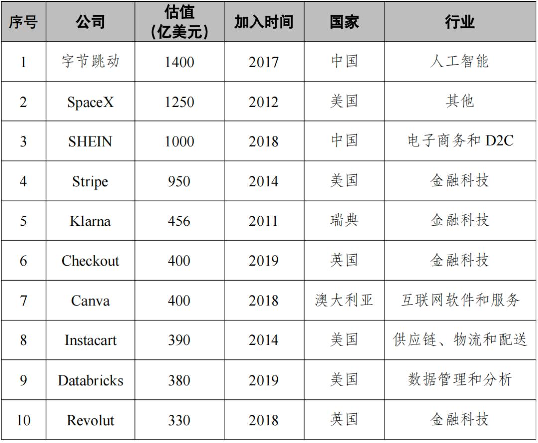 獨(dú)角獸的英文_獨(dú)角獸英文_英文獨(dú)角獸的罵人臺(tái)詞