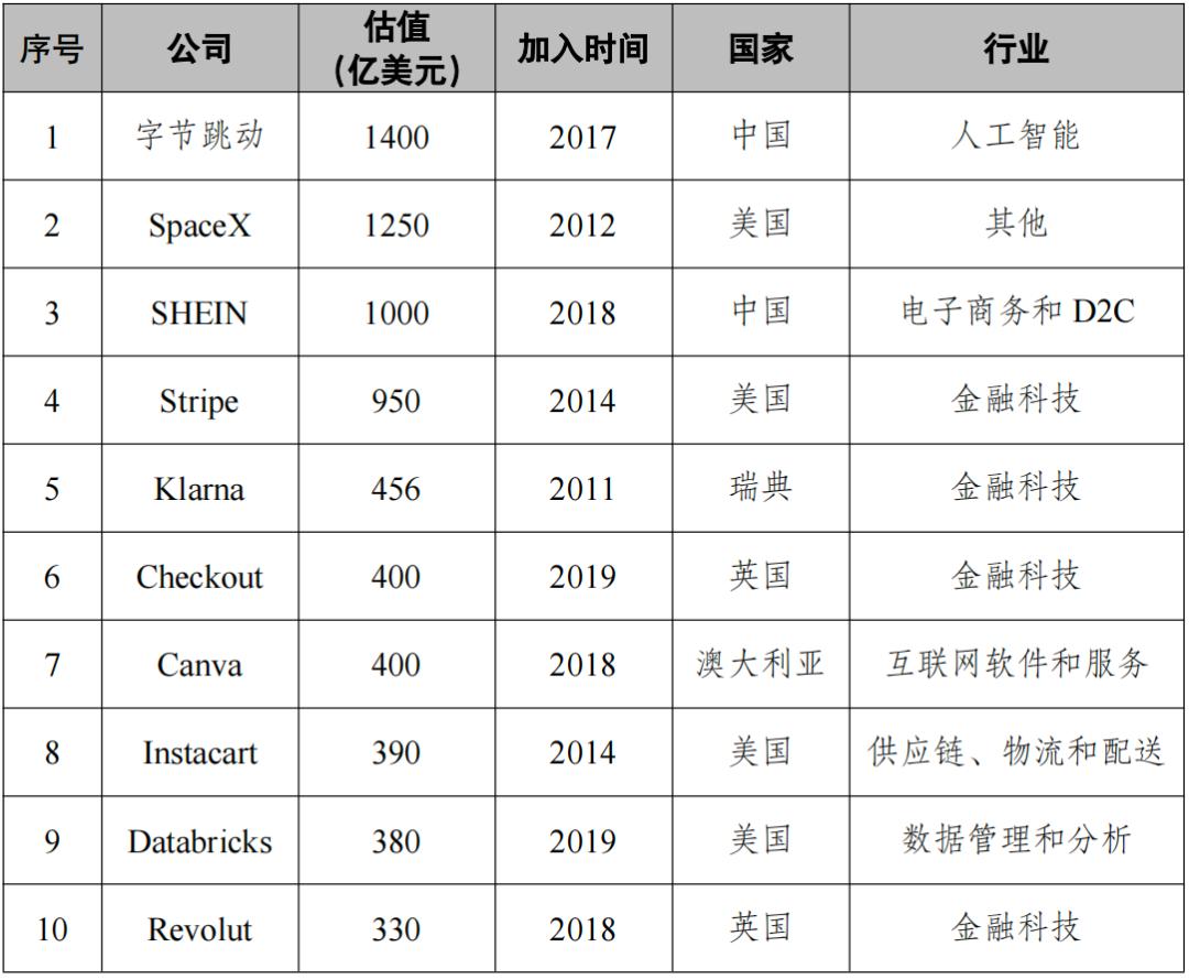 獨角獸的英文_獨角獸英文_英文獨角獸的罵人臺詞