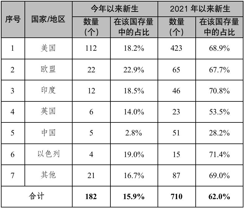 獨(dú)角獸的英文_英文獨(dú)角獸的罵人臺(tái)詞_獨(dú)角獸英文