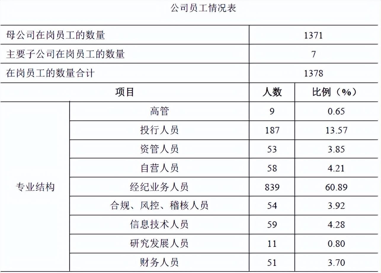 江海证券三大业务暂停半年后，营收大幅减少，还债压力倍增，违规依然存在