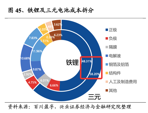 知料 | 净利增24倍，宁德时代、比亚迪批量造富上游