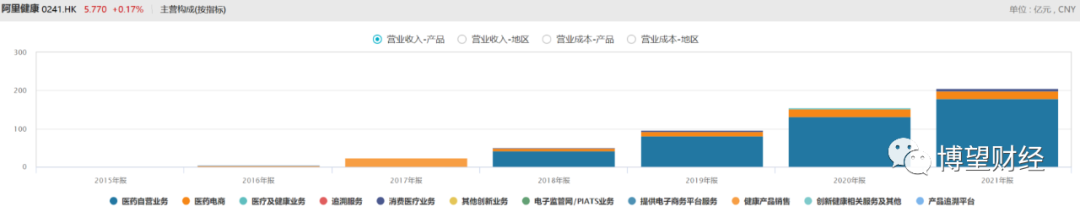 禁止第三方平台直接参与药品网售，医药电商股何去何从(图6)