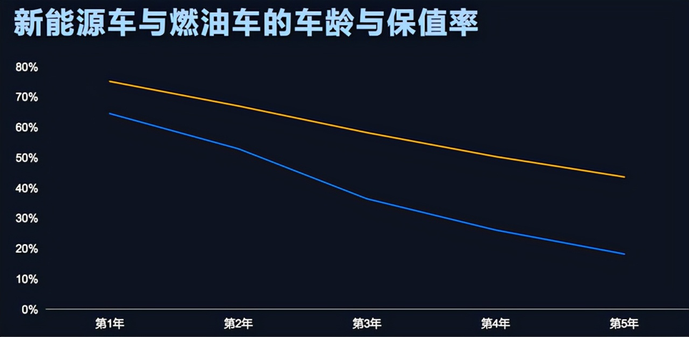 万元补贴鼓励换车，燃油车主还在犹豫什么？(图6)