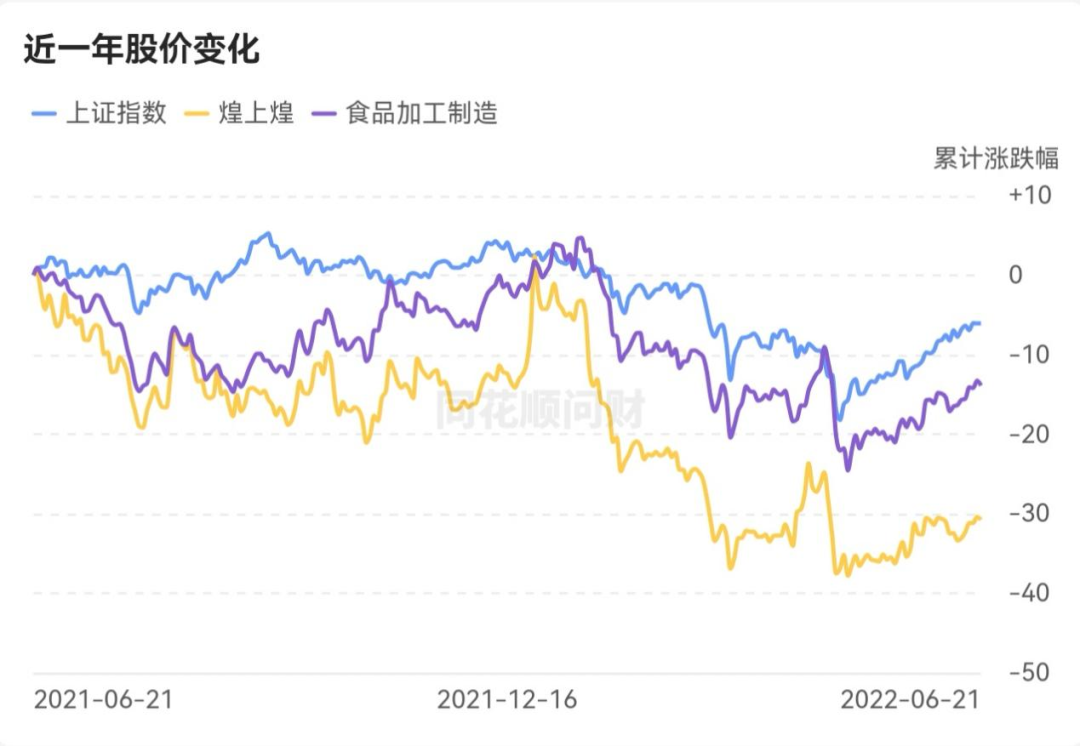 鸭货老大哥变身预制菜新选手，煌上煌的第二曲线稳了吗？(图1)